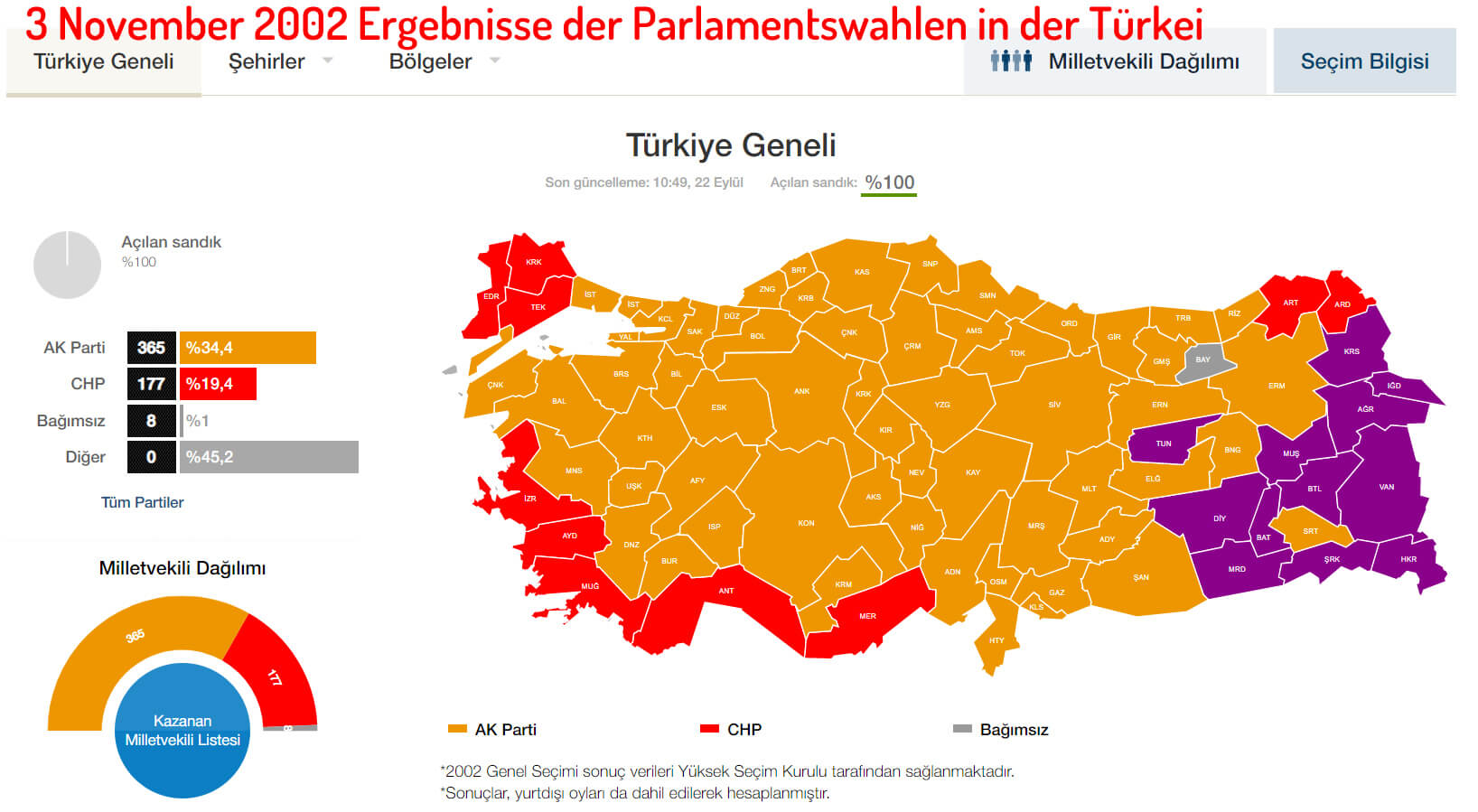 3 November 2002 Ergebnisse der Parlamentswahlen in der Türkei